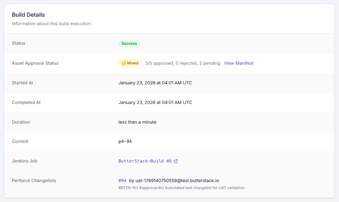 Build details in the ButterStack dashboard, including the linked Perforce changelist